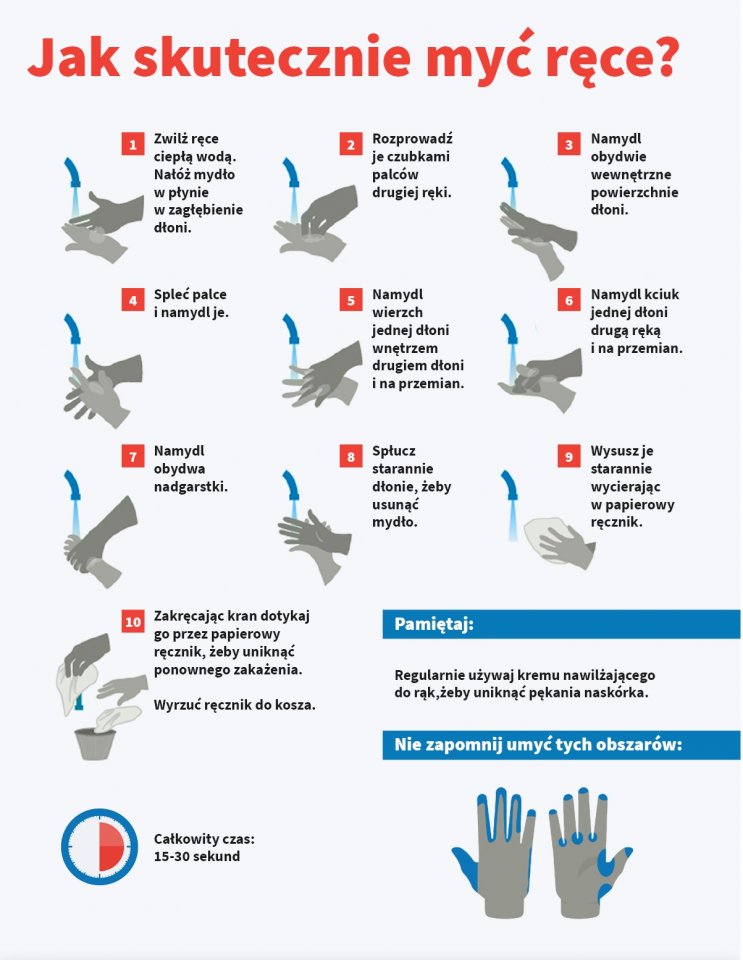 Jak skutecznie myć ręce - infografika